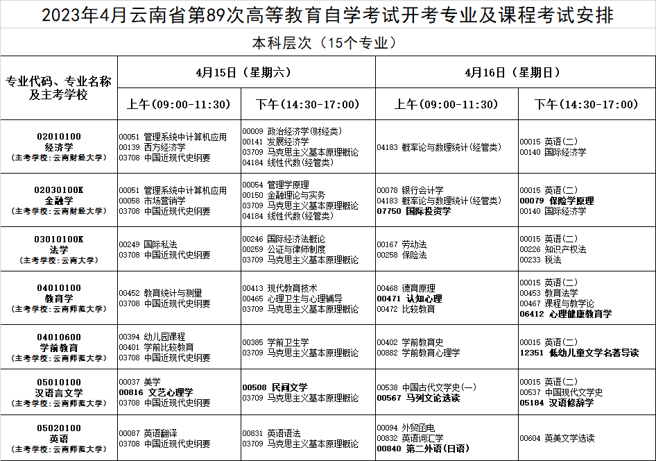 云南德宏2023年4月自考时间安排（4月15日-16日）