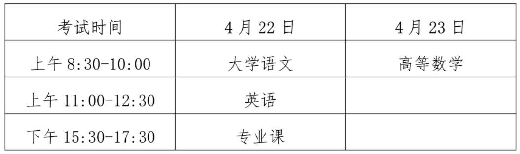 2023年海南海口专升本考试时间安排（4月22日至23日）