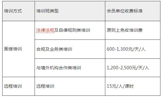 中国证券投资基金业协会基金从业人员后续培训多少钱？