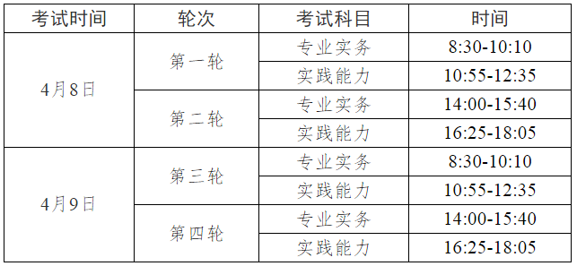 遵义市2023年护士执业资格考试报名事项有关问题的通知