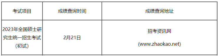 2023年天津北辰考研成绩查询时间：2月21日公布