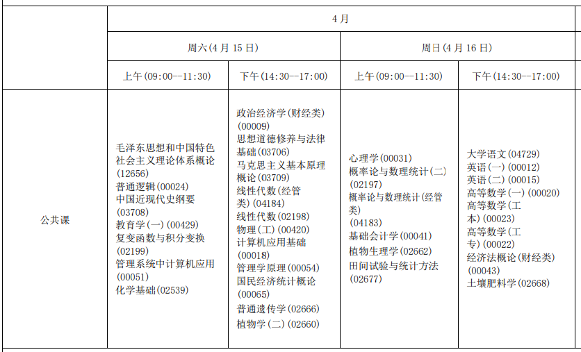 2023年上半年海南海口自考时间：4月15-16日