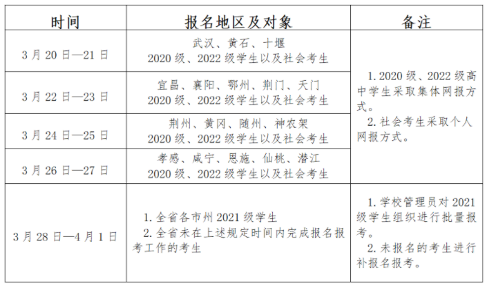 2023年湖北鄂州普通高中学业水平合格性考试报名时间：3月20日-4月1日