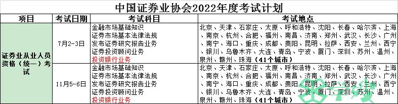 2022年绍兴可以考证券从业资格证吗