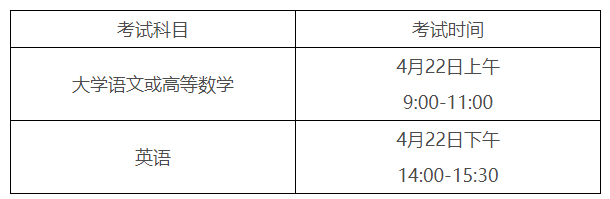 2023年安徽阜阳普通高校专升本考试时间：4月22日