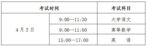 2023年贵州毕节普通高等学校专升本考试时间：4月2日