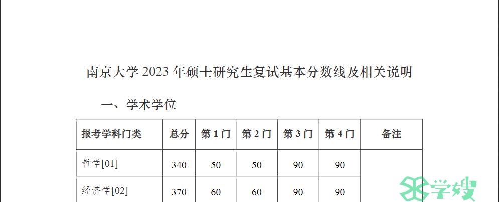 34所自划线院校复试线：2023年南京大学考研复试分数线发布