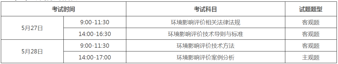 韶关市人社局：2023年环境影响评价工程师考试报考须知