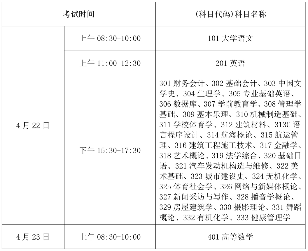 2023年海南三亚专升本考试时间及科目公布（4月22日至23日）