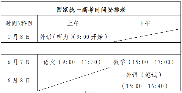 山东烟台高考时间2023年具体时间安排