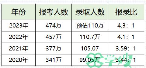 备考经验：2024年考研备考需要这样做，才能一战成硕！