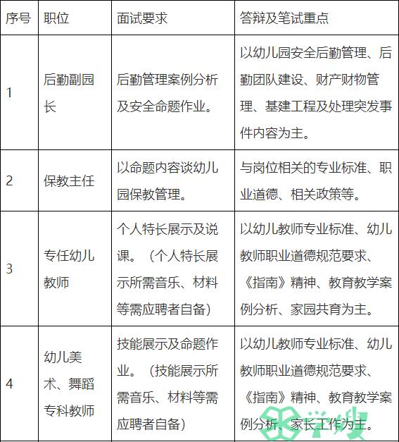 2023年广东省教师招聘考试：中山市港口镇第二幼儿园2023年招聘教职工