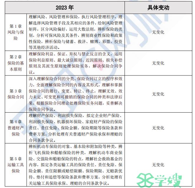 2023年中级经济师保险专业考试大纲变化大吗？附大纲解读