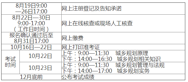 宜春2023年注册城乡规划师报名审核方式及审核时间