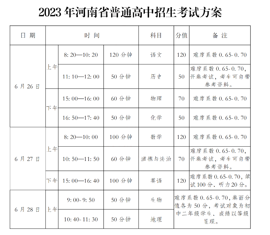 河南驻马店中考时间2023年时间表及各科目分数分值[6月26日-28日]