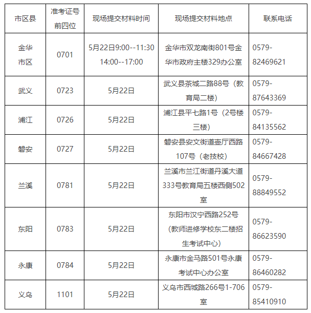 2023年上半年浙江金华自考课程免考手续申办通知公布