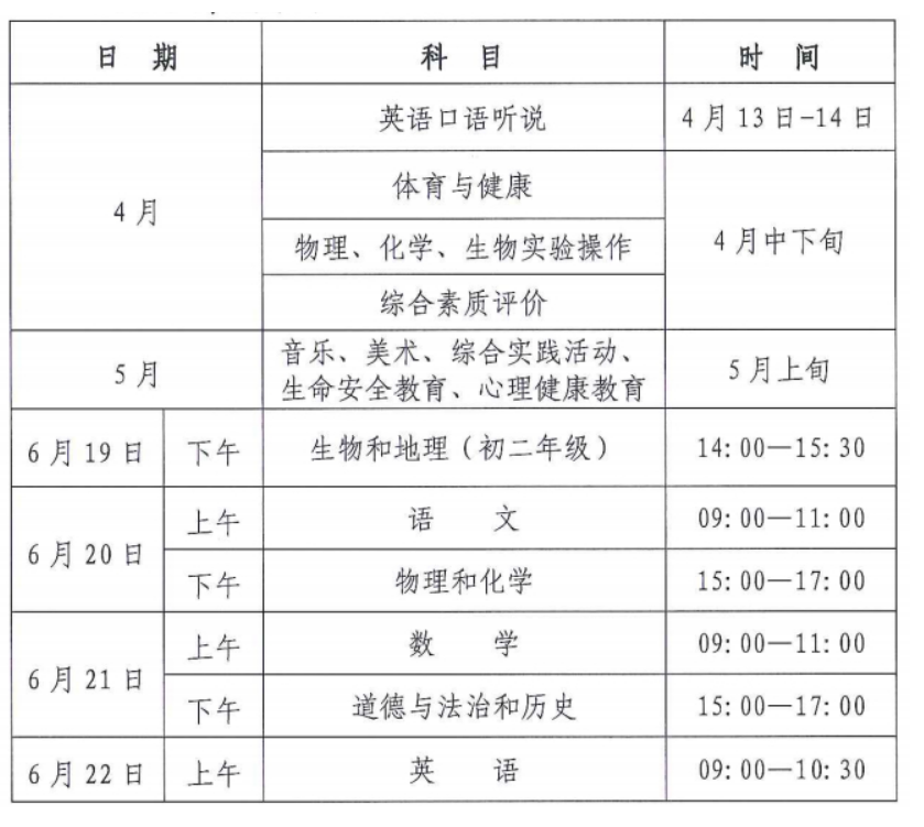 2023年湖北荆门中考多少科目,一共多少分