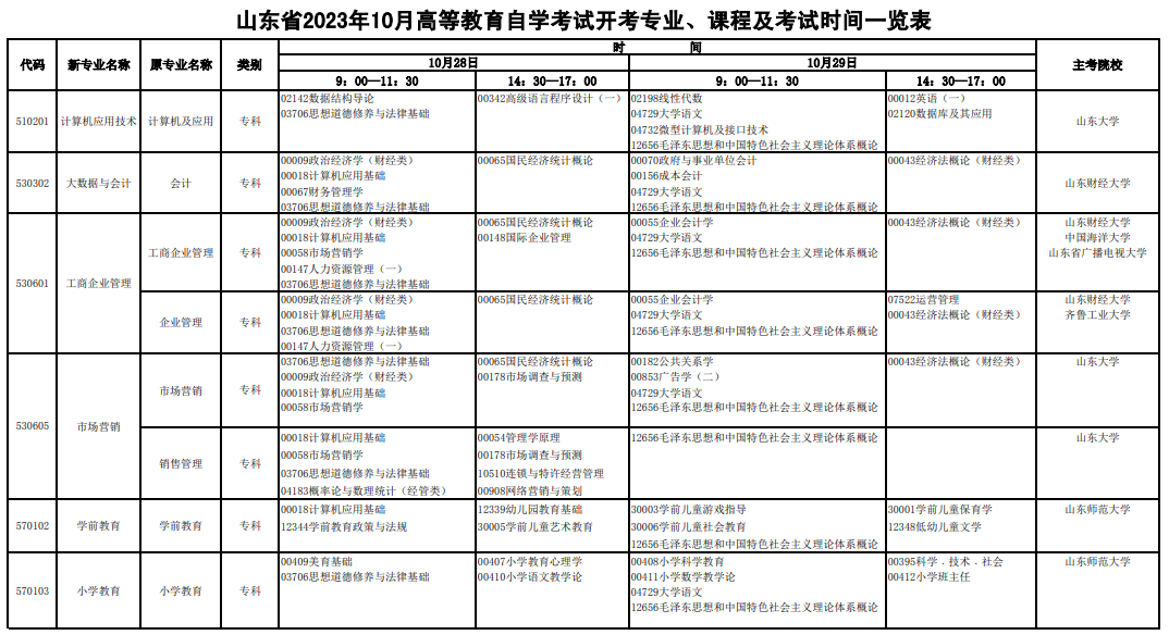 山东烟台自考时间2023年10月具体时间：10月28日至29日