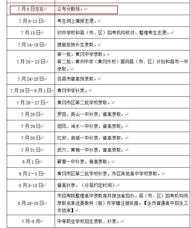 2023年湖北黄冈中考录取分数线公布时间：7月6日左右