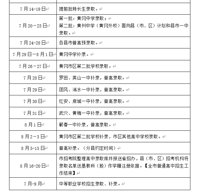 2023年湖北黄冈中考录取时间及政策[7月14日起]