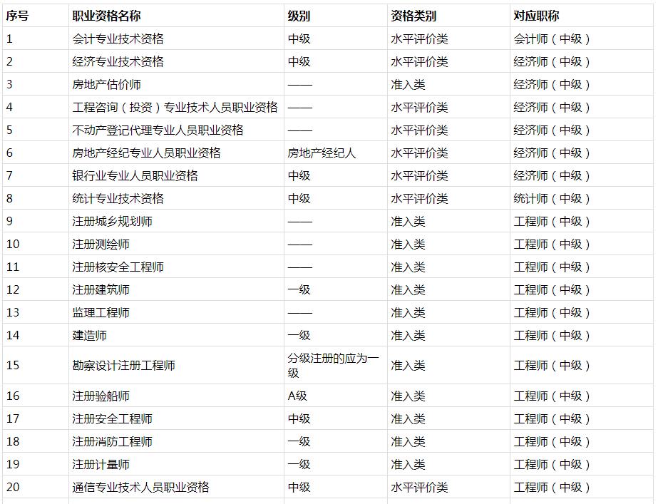 广西崇左2023年审计师考试报考条件是什么要求？