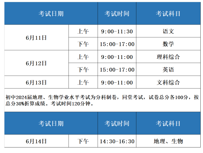 2023年四川眉山中考时间及科目：6月11日-13日