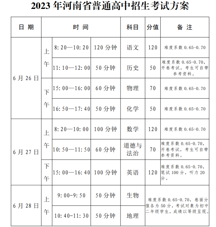 2023年河南驻马店中考多少科目,一共多少分