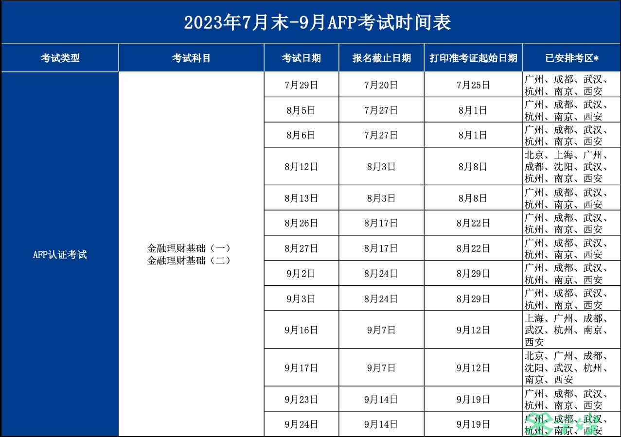 2023年AFP金融理财师考试报名时间