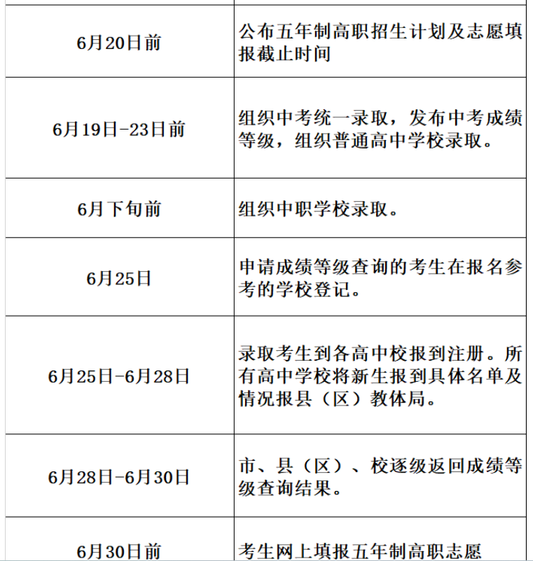 2023年四川眉山中考录取时间：6月19日-23日前