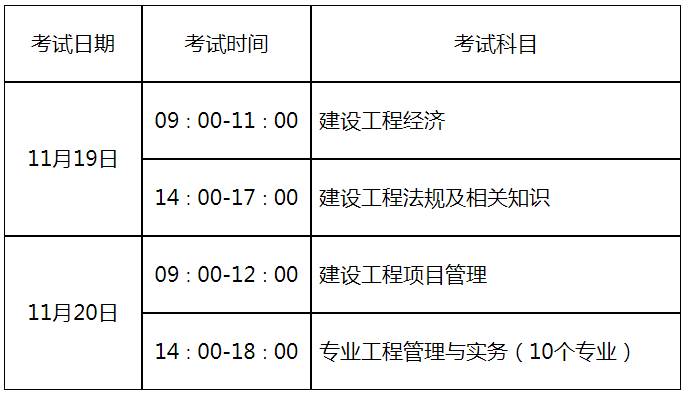 毕节2023年一建报名缴费标准是多少？