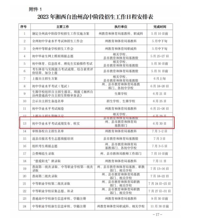 2023年湖南湘西中考成绩查询时间及入口[6月30日起查分]