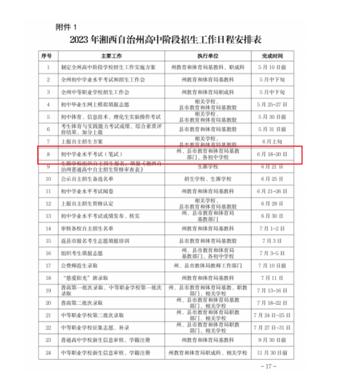 2023年湖南湘西中考时间：6月18日-20日 笔试满分总分1090分