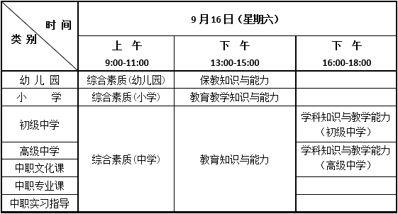 迪庆2023下半年教资考试报名时间7月7日-10日