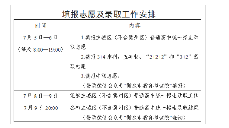 2023年河北衡水中考志愿填报时间：7月5日-6日