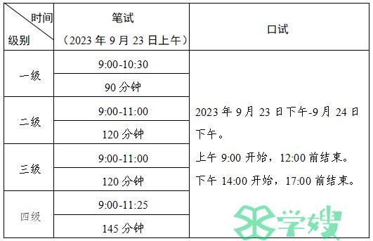 紧急通知：2023下半年广东省英语等级考试报名入口将于7月4日9时开通