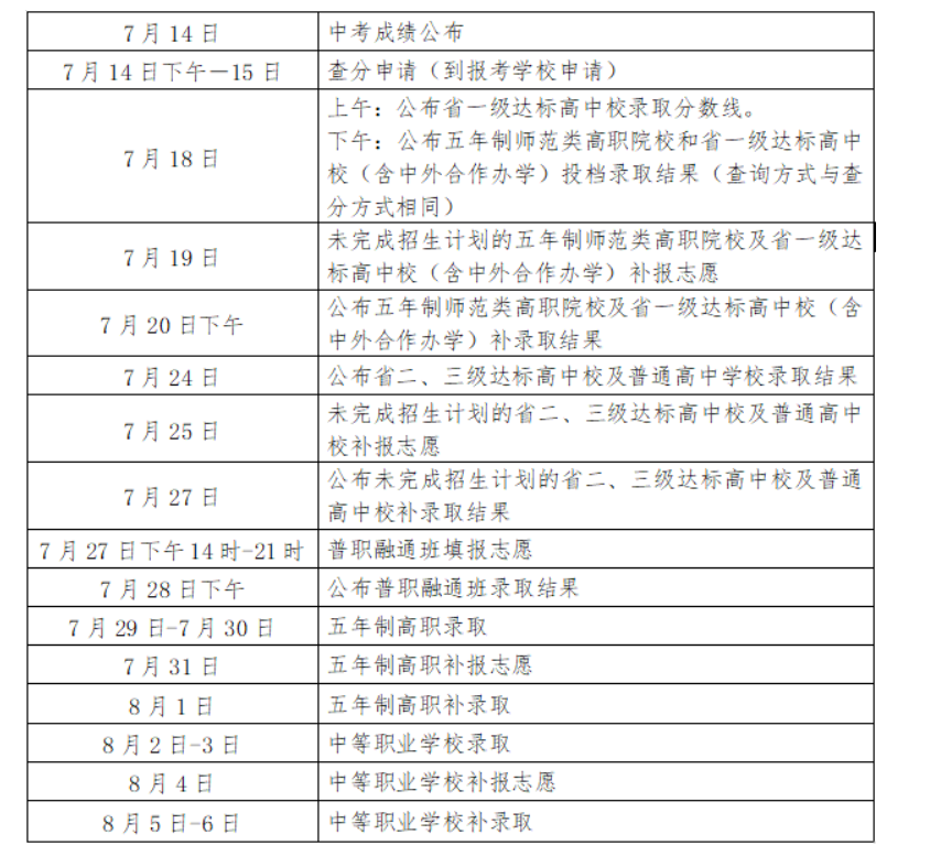 2023年福建莆田中考志愿填报及录取时间安排