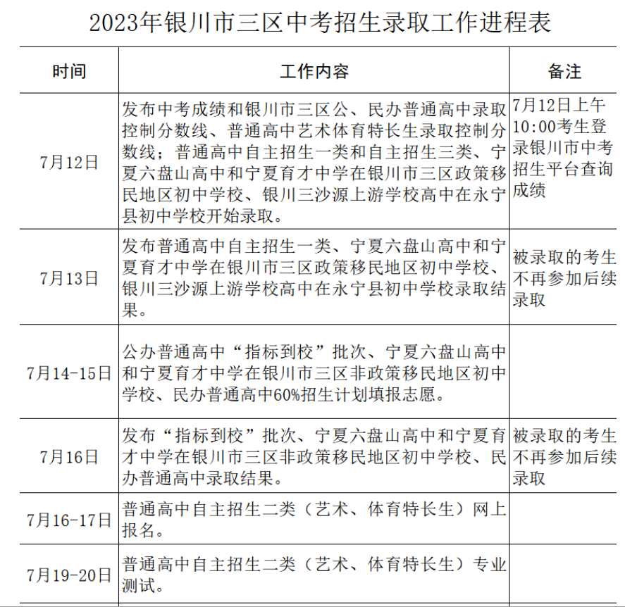 2023年宁夏银川中考志愿填报及录取时间安排