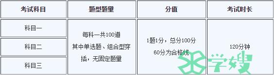 2023年基金从业资格历史成绩查询入口