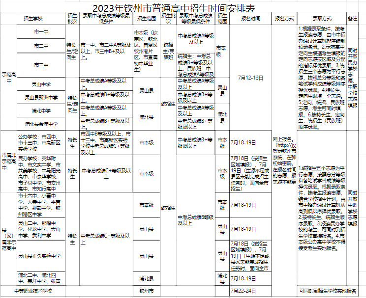 2023年广西钦州普通高中招生时间安排及录取办法公布