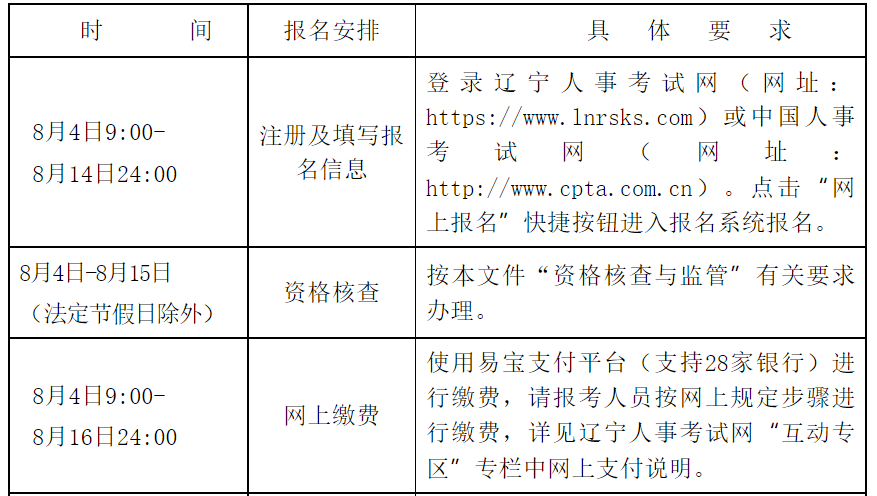 2023年辽宁锦州统计师报名时间及入口：8月4日-8月14日