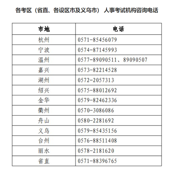 2023年浙江嘉兴经济师准考证打印时间及入口：11月6日至10日