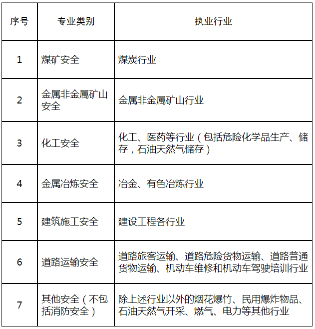 邯郸2023年中级注册安全工程师考试报名时间8月18日-28日