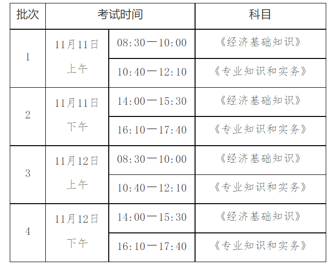 2023年云南昆明经济师准考证打印时间及入口：11月6日起