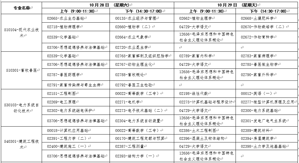 广西钦州2023年10月自考时间：10月28日-29日