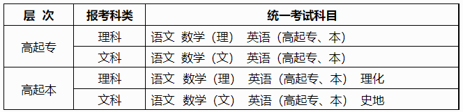 2023年广西崇左成人高考考试科目及考试要求公布