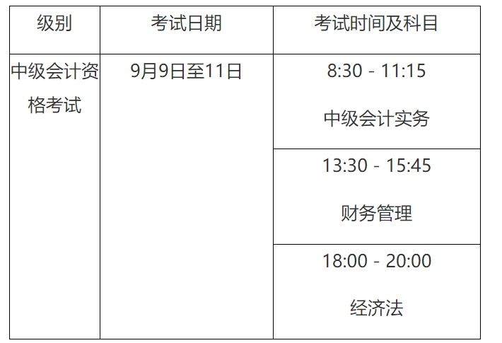 2023年河南南阳中级会计职称考试时间及科目：9月9日至11日