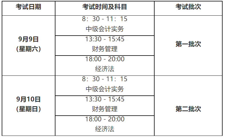 2023年江西宜春中级会计职称考试时间：9月9日至10日