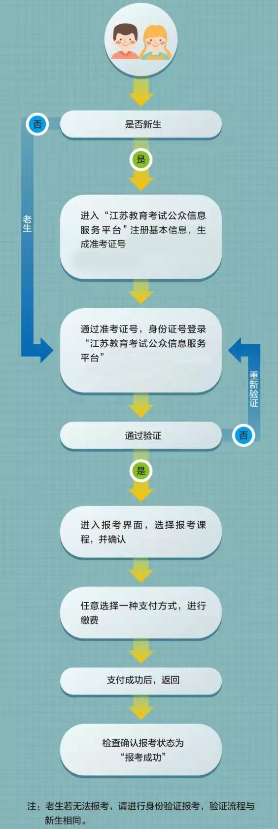 江苏淮安2023年10月自考报名时间及报名流程：9月1日-5日