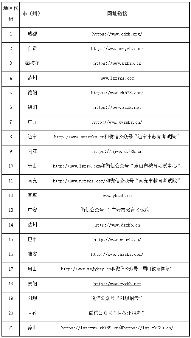 四川成都2023年成人高考现场确认时间：9月14日至9月18日