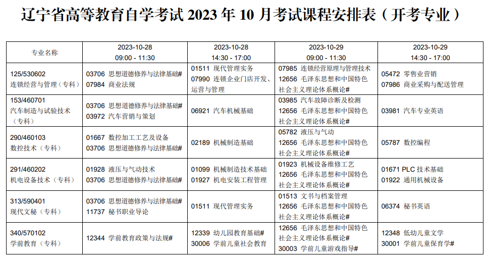 辽宁锦州2023年下半年自考时间：10月28日-29日